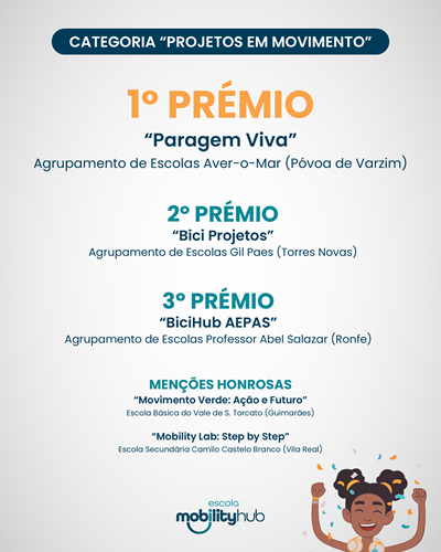 Bici Projetos AEGP distinguidos com o 2.º prémio na 3.ª edição do Prémio Escola Mobility Hub