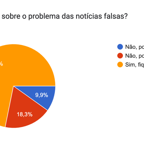 “A verdade importa?” é a questão em jogo