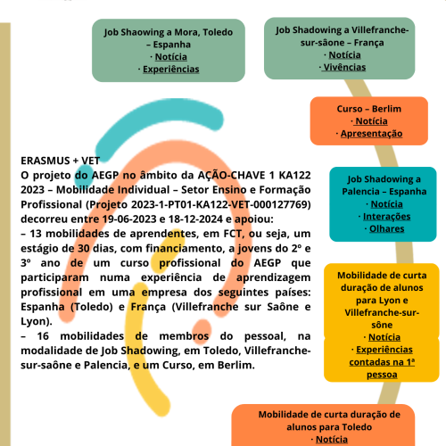 RED-AEGP – Dezembro – Erasmus+Vet